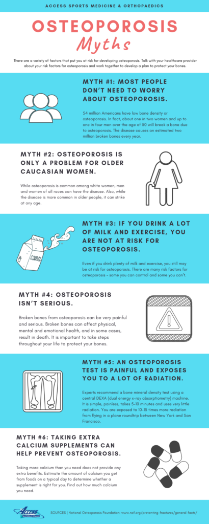 Osteoporosis Myths