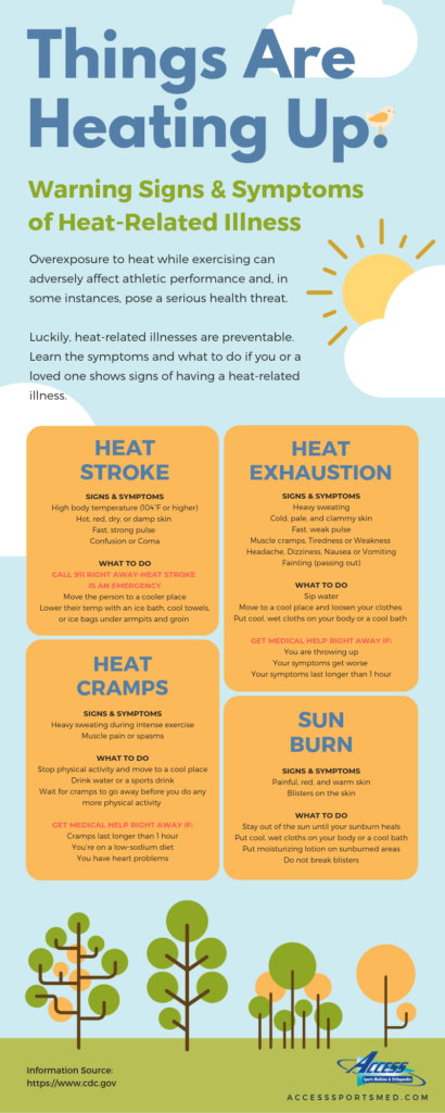 Heat Related Illness Signs & Symptoms