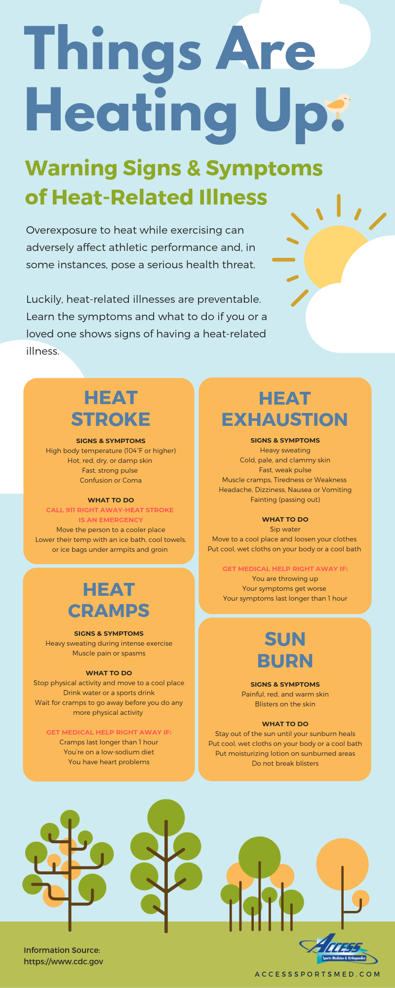 Heat Cramps, Exhaustion, Stroke