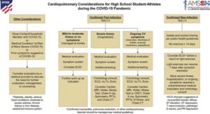 COVID-19-Cardiopulmonary-Considerations-for-Student-Athletes